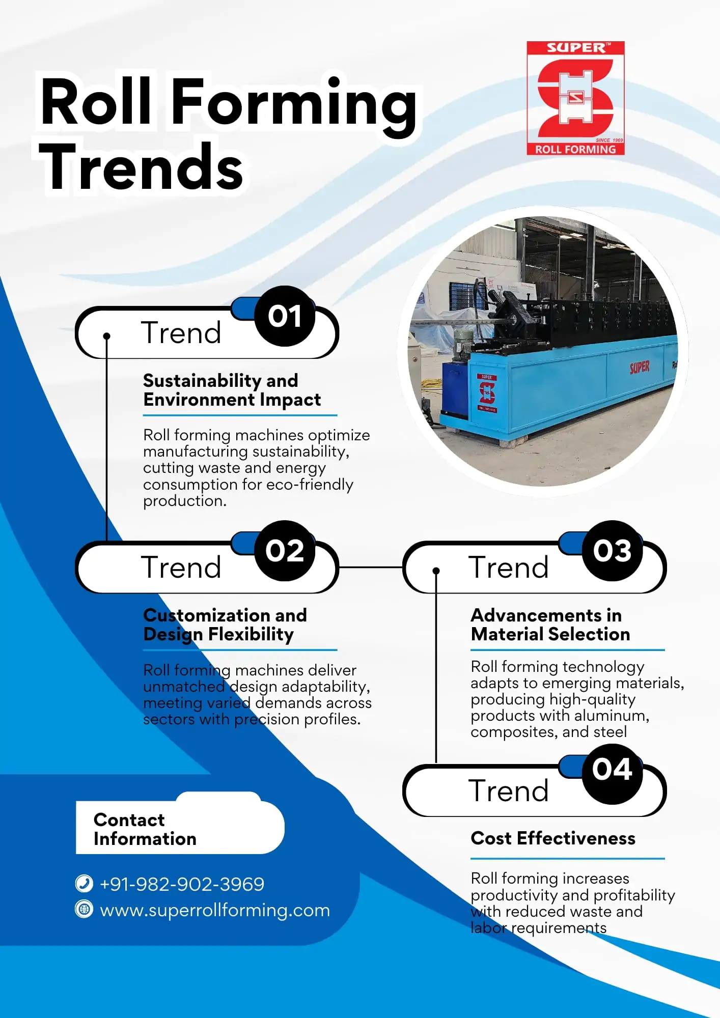 Roll Forming trending Topics