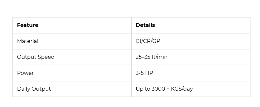 Graph showing rolling shutter machine ROI achieved within 5 to 7 months