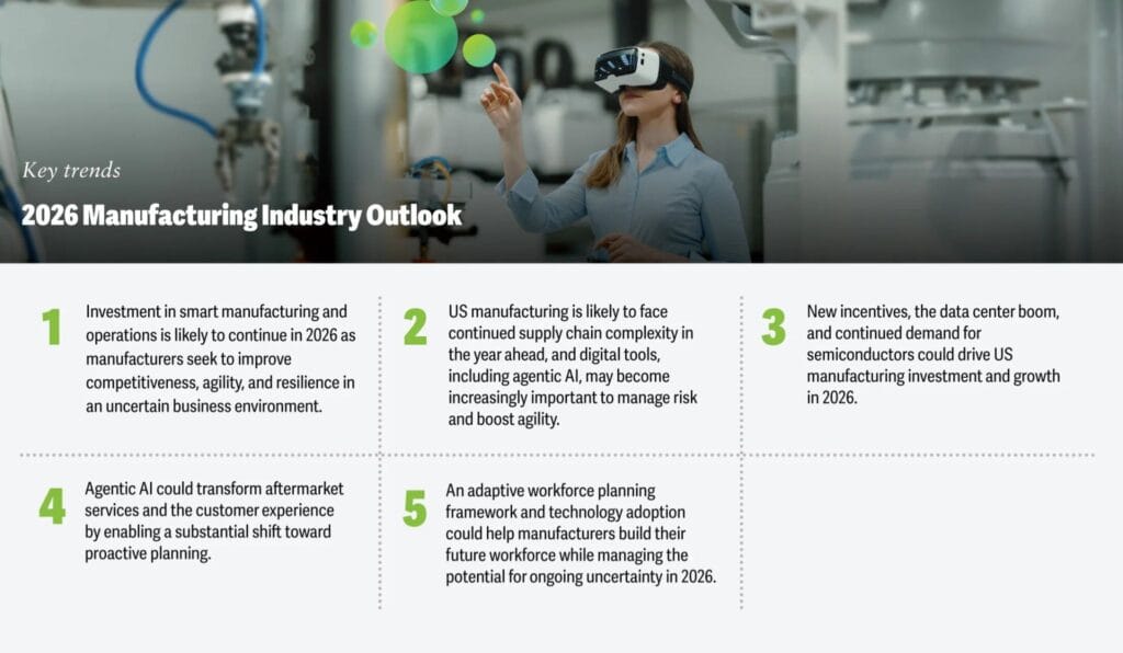 Chart illustrating growth of smart and automated manufacturing systems