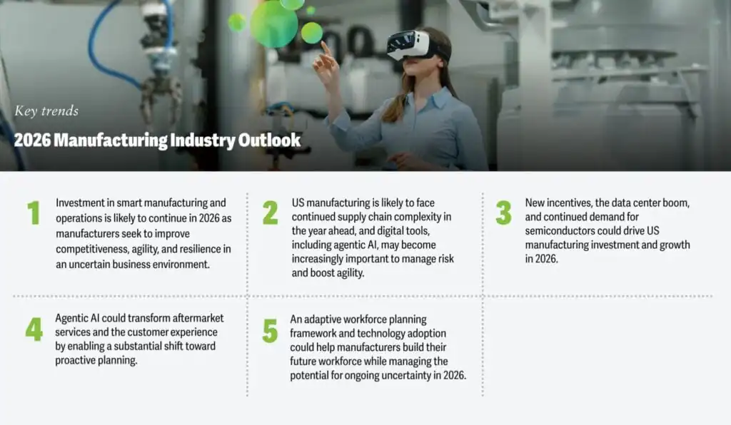 Chart illustrating growth of smart and automated manufacturing systems